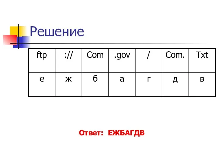 Решение Ответ: ЕЖБАГДВ