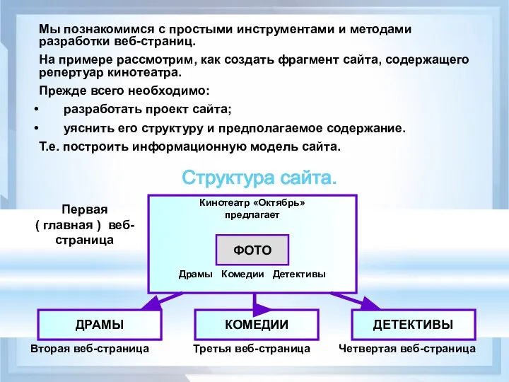 Мы познакомимся с простыми инструментами и методами разработки веб-страниц. На примере