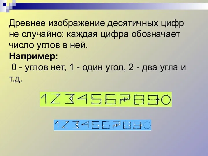 Древнее изображение десятичных цифр не случайно: каждая цифра обозначает число углов