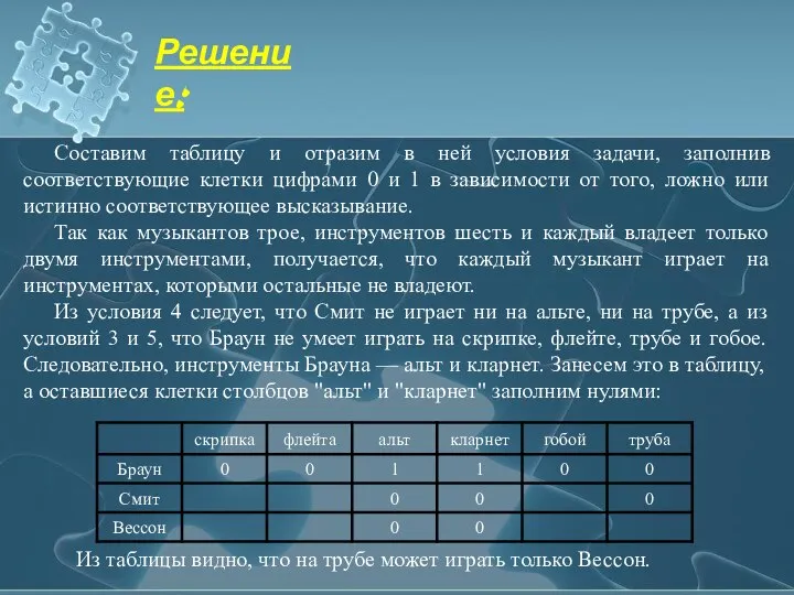 Составим таблицу и отразим в ней условия задачи, заполнив соответствующие клетки