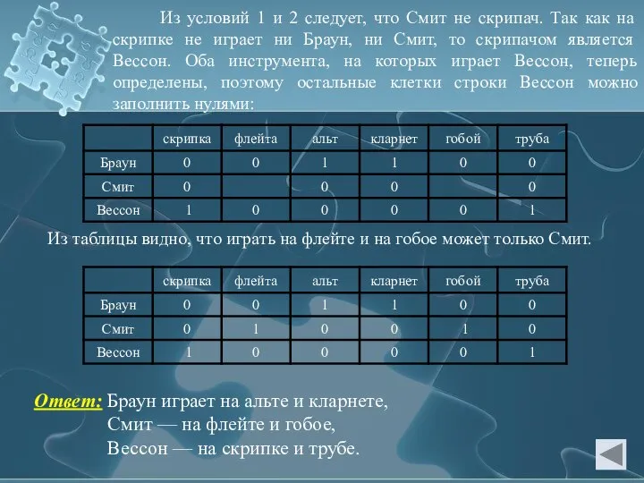 Из условий 1 и 2 следует, что Смит не скрипач. Так