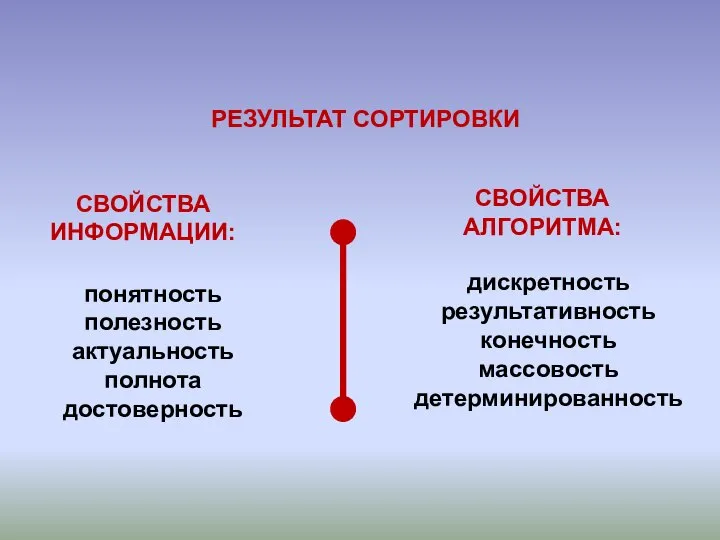 РЕЗУЛЬТАТ СОРТИРОВКИ СВОЙСТВА ИНФОРМАЦИИ: понятность полезность актуальность полнота достоверность СВОЙСТВА АЛГОРИТМА: дискретность результативность конечность массовость детерминированность