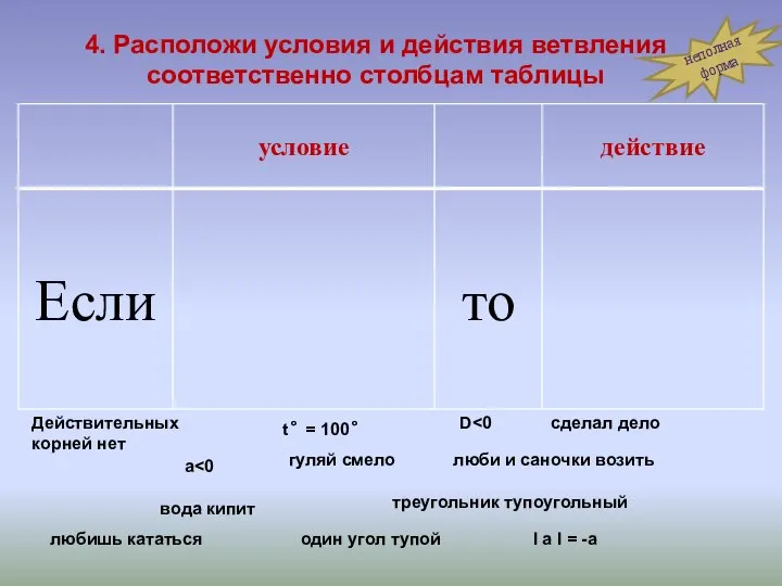 4. Расположи условия и действия ветвления соответственно столбцам таблицы Действительных корней