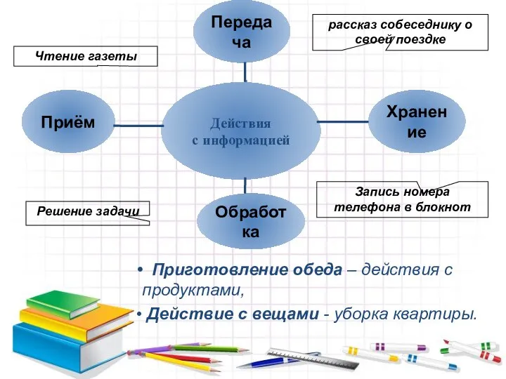 Приготовление обеда – действия с продуктами, Действие с вещами - уборка