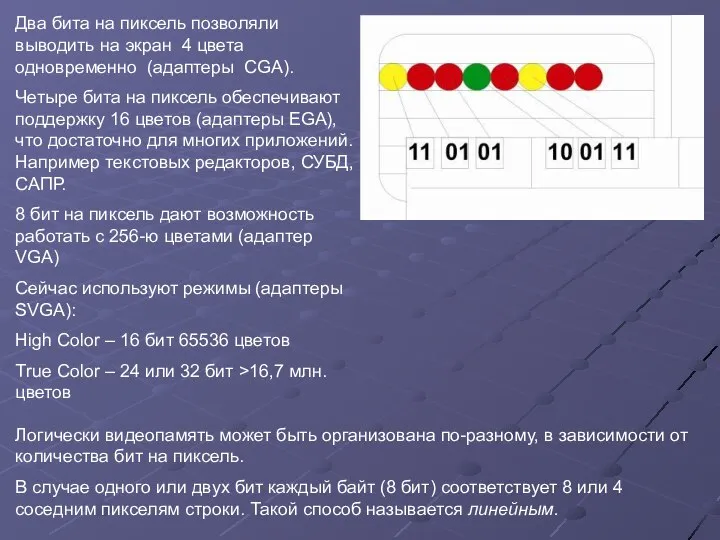 Два бита на пиксель позволяли выводить на экран 4 цвета одновременно