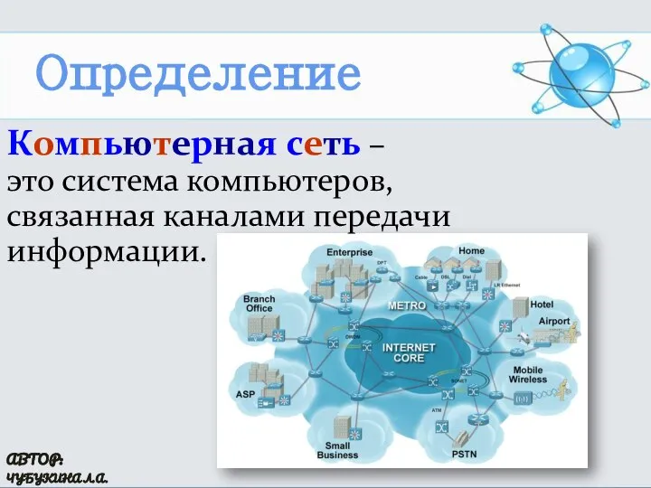 Чубукина Л.А. Автор: Компьютерная сеть – это система компьютеров, связанная каналами передачи информации. Определение