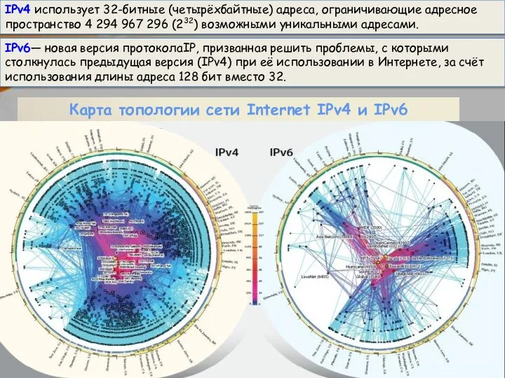 МОУ СОШ №6 г. Реутов Курьянова Ольга Алексеевна Автор: IPv6— новая