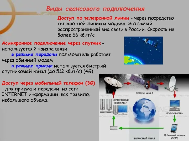 МОУ СОШ №6 г. Реутов Виды сеансового подключения Доступ по телефонной