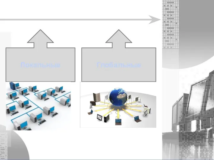 Виды сетей Локальные Глобальные
