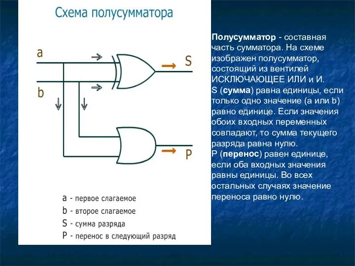 Полусумматор - составная часть сумматора. На схеме изображен полусумматор, состоящий из