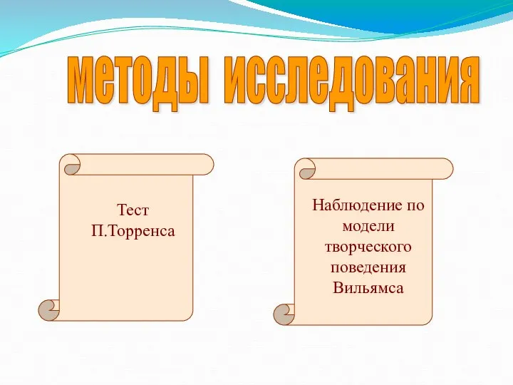 методы исследования Тест П.Торренса Наблюдение по модели творческого поведения Вильямса