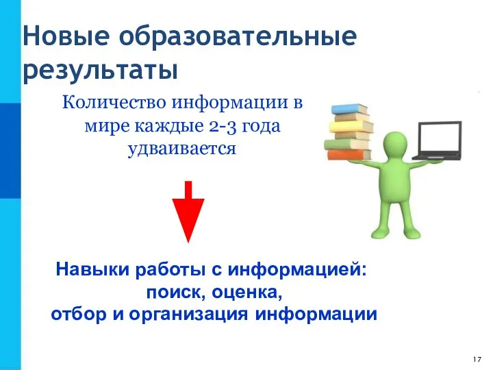 Навыки работы с информацией: поиск, оценка, отбор и организация информации Количество