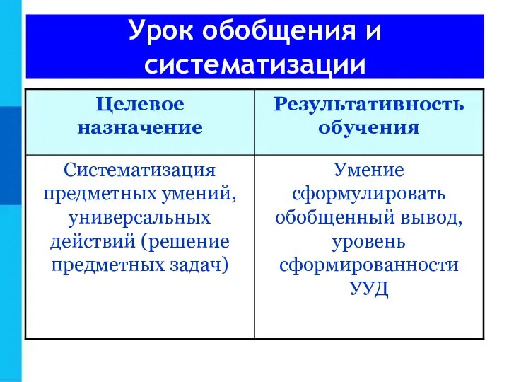 Урок обобщения и систематизации