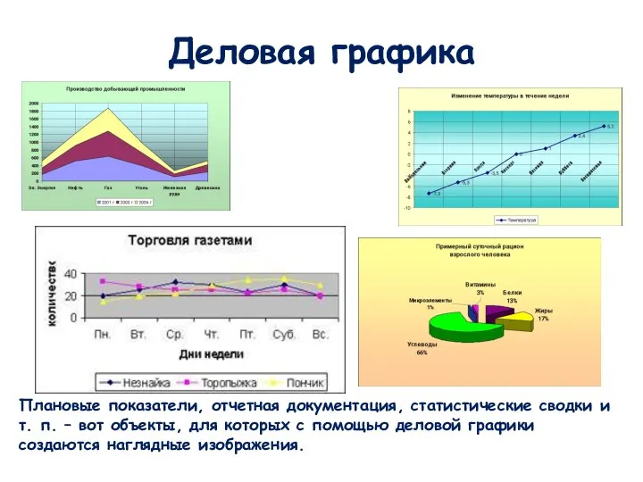 Деловая графика Плановые показатели, отчетная документация, статистические сводки и т. п.