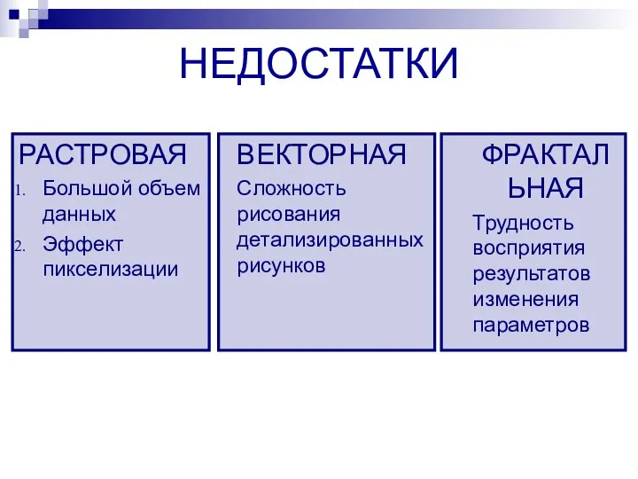 НЕДОСТАТКИ РАСТРОВАЯ Большой объем данных Эффект пикселизации ВЕКТОРНАЯ Сложность рисования детализированных