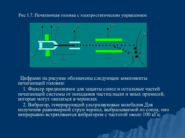 Цифрами на рисунке обозначены следующие компоненты печатающей головки: 1. Фильтр предназначен