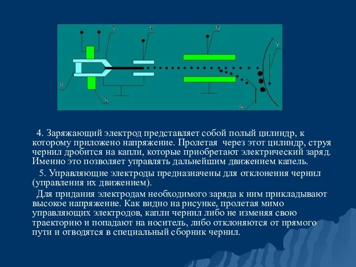 4. Заряжающий электрод представляет собой полый цилиндр, к которому приложено напряжение.