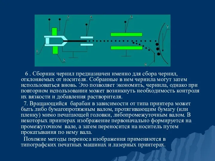 6 . Сборник чернил предназначен именно для сбора чернил, отклоняемых от