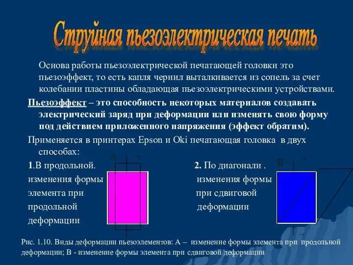 Основа работы пьезоэлектрической печатающей головки это пьезоэффект, то есть капля чернил