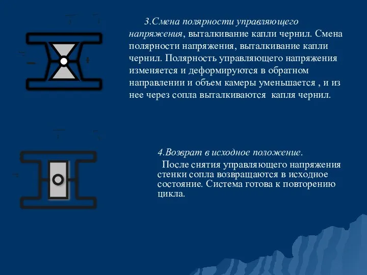 4.Возврат в исходное положение. После снятия управляющего напряжения стенки сопла возвращаются