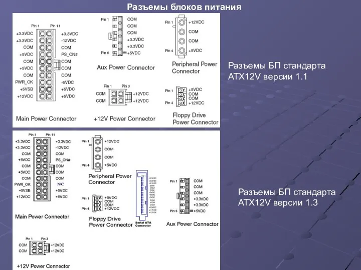 Разъемы блоков питания Разъемы БП стандарта ATX12V версии 1.1 Разъемы БП стандарта ATX12V версии 1.3