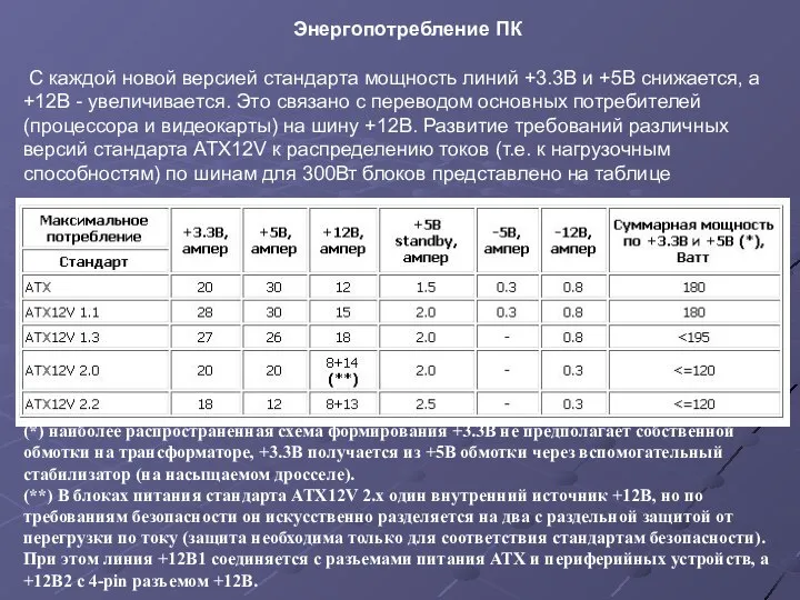 Энергопотребление ПК C каждой новой версией стандарта мощность линий +3.3В и