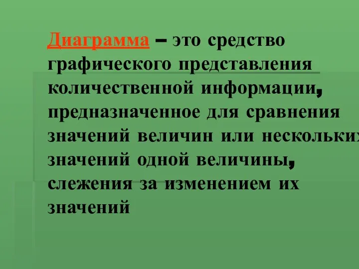 Диаграмма – это средство графического представления количественной информации, предназначенное для сравнения