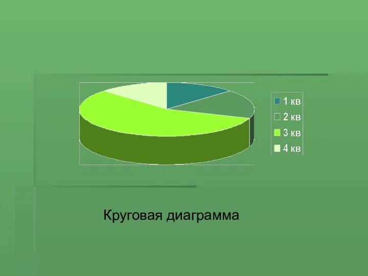 Круговая диаграмма