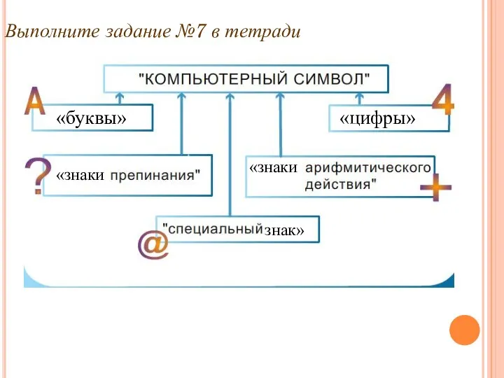 Выполните задание №7 в тетради «буквы» «цифры» «знаки «знаки знак»