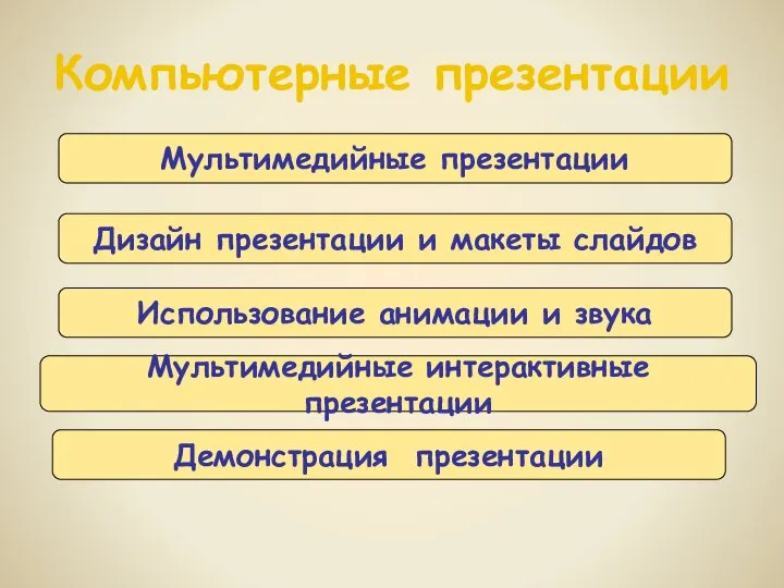 Компьютерные презентации Мультимедийные презентации Дизайн презентации и макеты слайдов Использование анимации