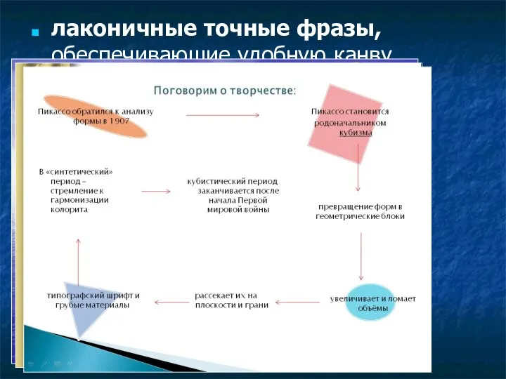 лаконичные точные фразы, обеспечивающие удобную канву выступления;