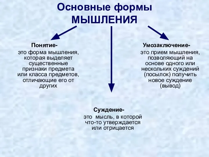 Основные формы МЫШЛЕНИЯ Понятие- это форма мышления, которая выделяет существенные признаки