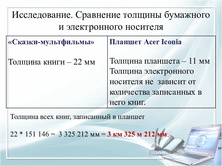 Исследование. Сравнение толщины бумажного и электронного носителя Толщина всех книг, записанный