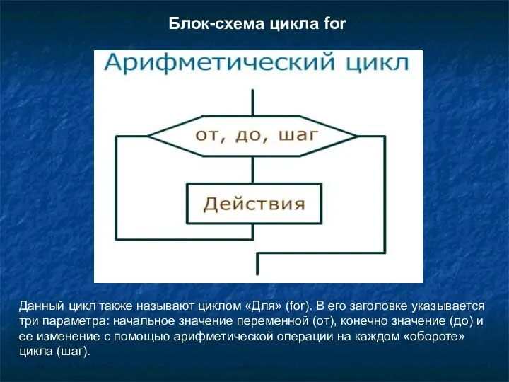 Блок-схема цикла for Данный цикл также называют циклом «Для» (for). В