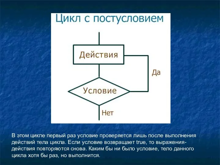 В этом цикле первый раз условие проверяется лишь после выполнения действий