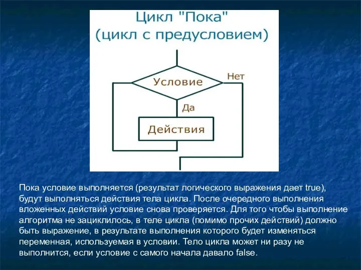 Пока условие выполняется (результат логического выражения дает true), будут выполняться действия