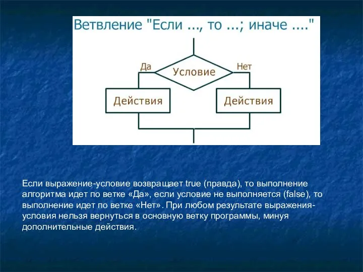 Если выражение-условие возвращает true (правда), то выполнение алгоритма идет по ветке