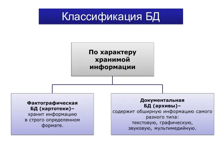 Классификация БД