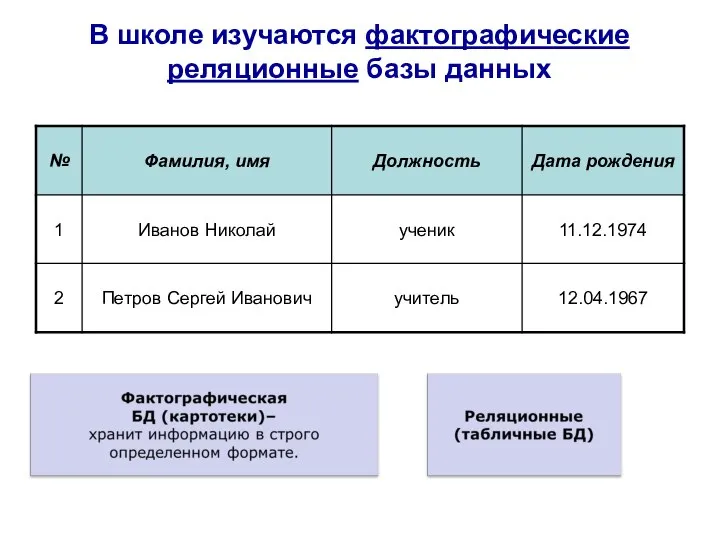 В школе изучаются фактографические реляционные базы данных