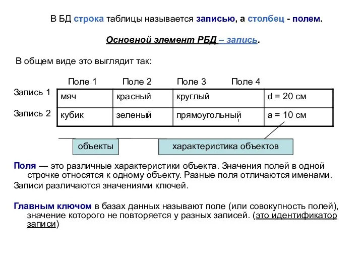 В БД строка таблицы называется записью, а столбец - полем. Основной