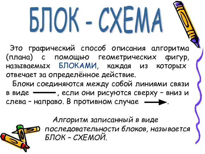 БЛОК - СХЕМА Алгоритм записанный в виде последовательности блоков, называется БЛОК – СХЕМОЙ.