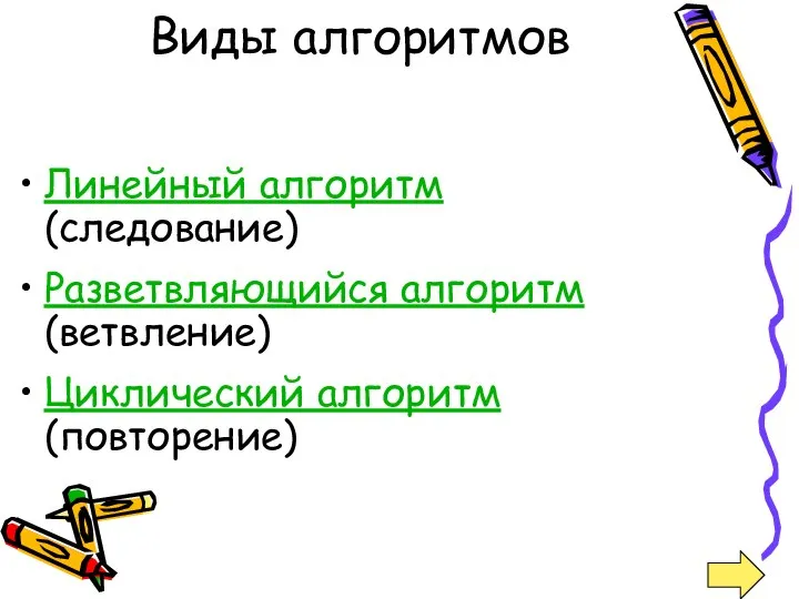 Виды алгоритмов Линейный алгоритм (следование) Разветвляющийся алгоритм (ветвление) Циклический алгоритм (повторение)