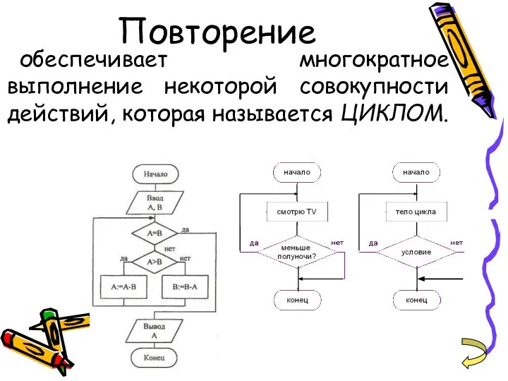 Повторение обеспечивает многократное выполнение некоторой совокупности действий, которая называется ЦИКЛОМ.