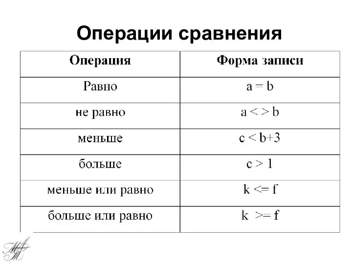 Операции сравнения