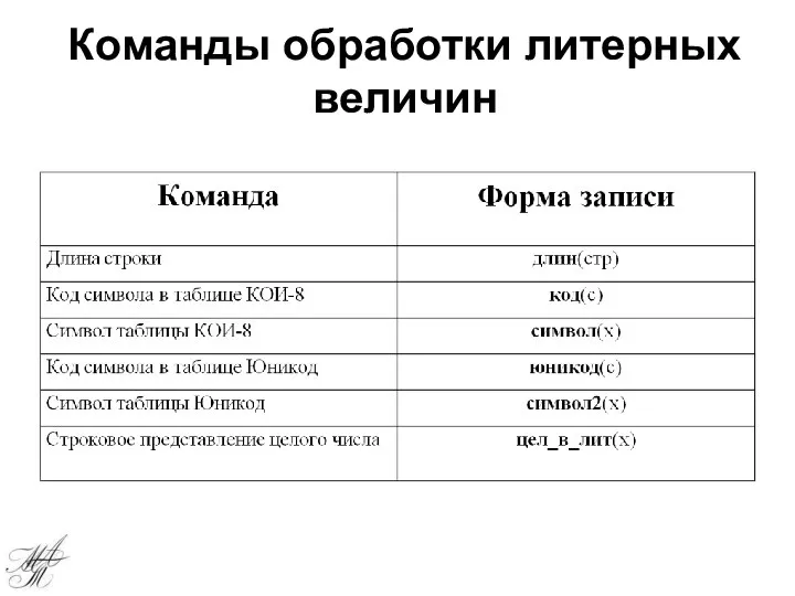 Команды обработки литерных величин