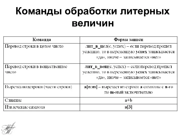 Команды обработки литерных величин