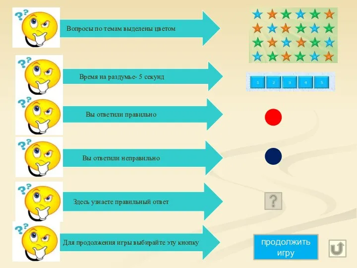 продолжить игру Вопросы по темам выделены цветом Вы ответили правильно Время