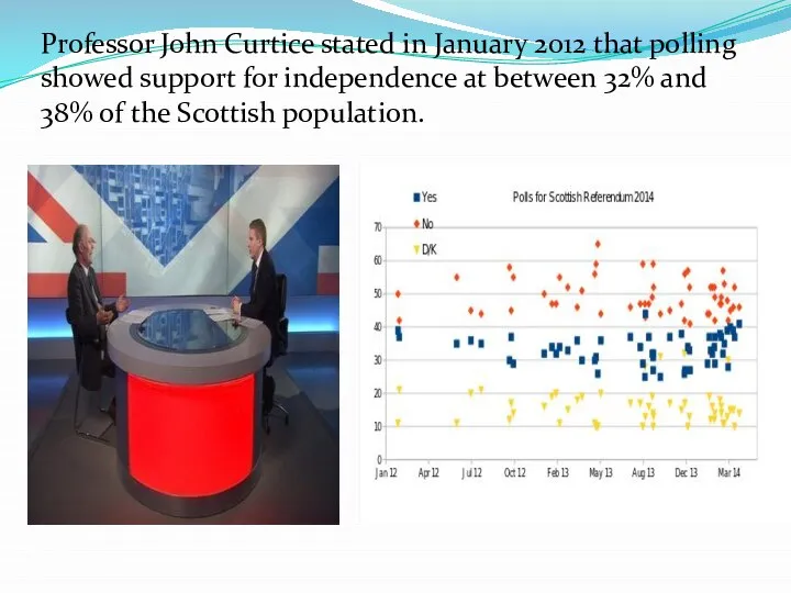 Professor John Curtice stated in January 2012 that polling showed support