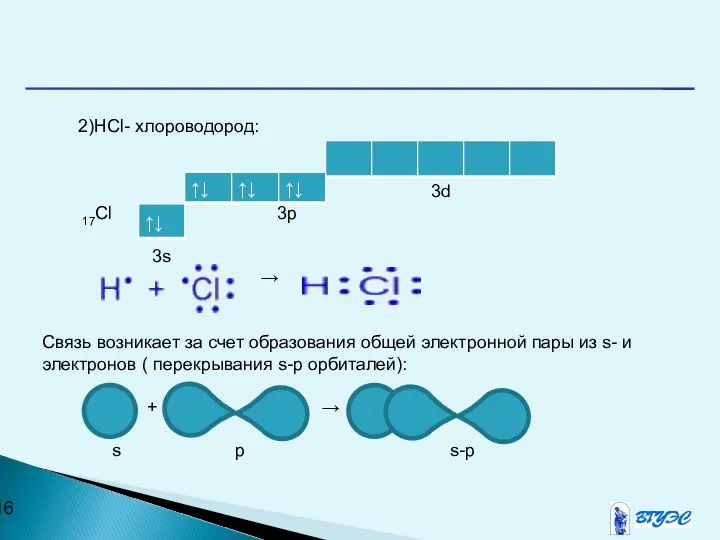 2)HCl- хлороводород: 3d 17Cl 3p 3s → Связь возникает за счет