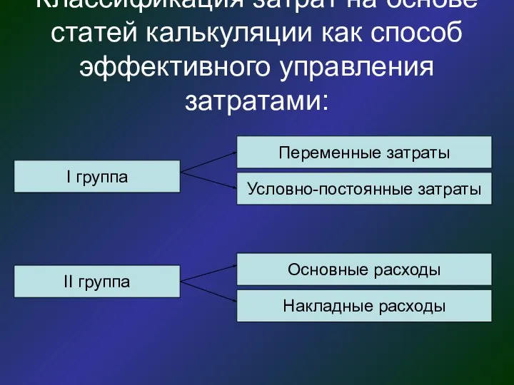 Классификация затрат на основе статей калькуляции как способ эффективного управления затратами: